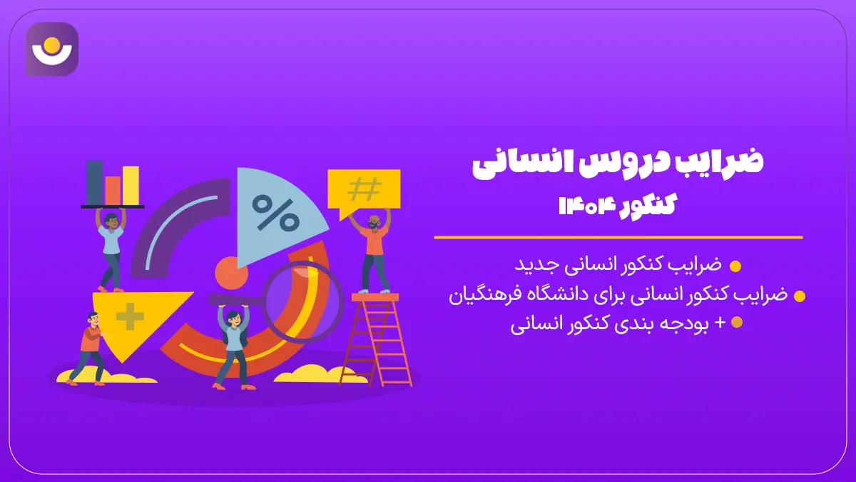 ضرایب دروس کنکور انسانی در کنکور