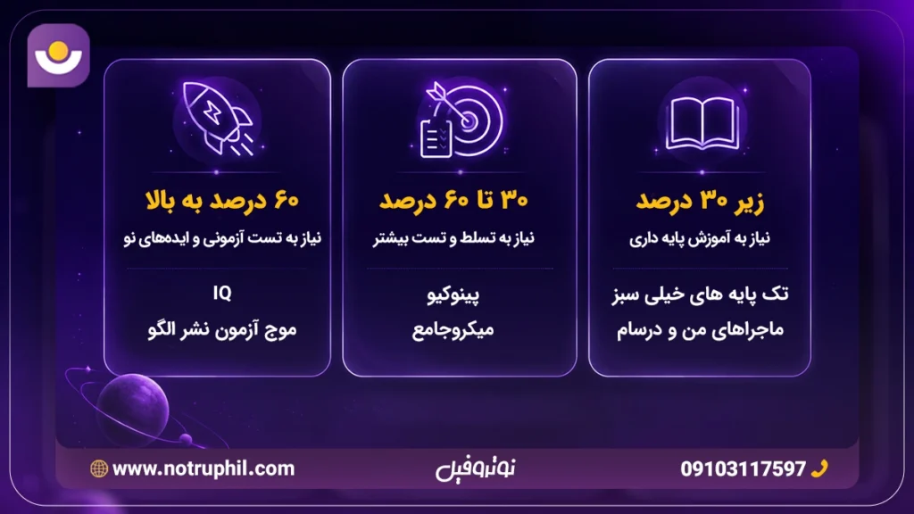 بهترین منابع زیست رتبه های برتر کنکور