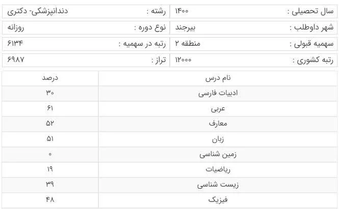 نمونه کارنامه های آخرین قبولی های در رشته دندانپزشکی 2