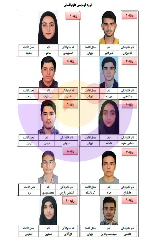 نفرات برتر کنکور انسانی 1403