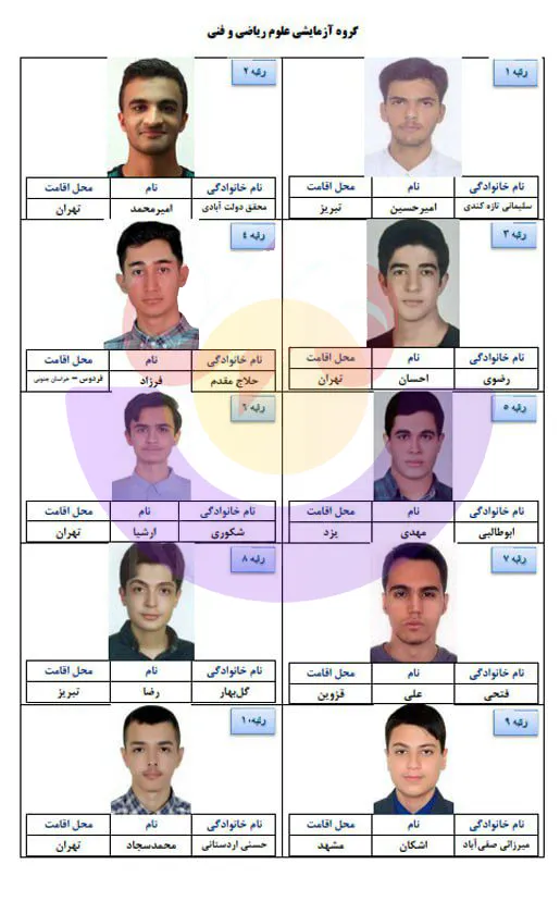 نفرات برتر کنکور ریاضی 1403