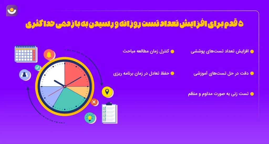 5 قدم برای افزایش تعداد تست‌ روزانه