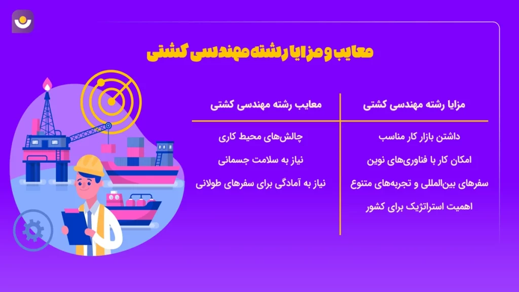 بررسی معایب و مزایا رشته مهندسی کشتی