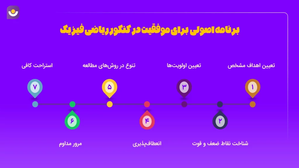 برنامه موفقیت در کنکور ریاضی