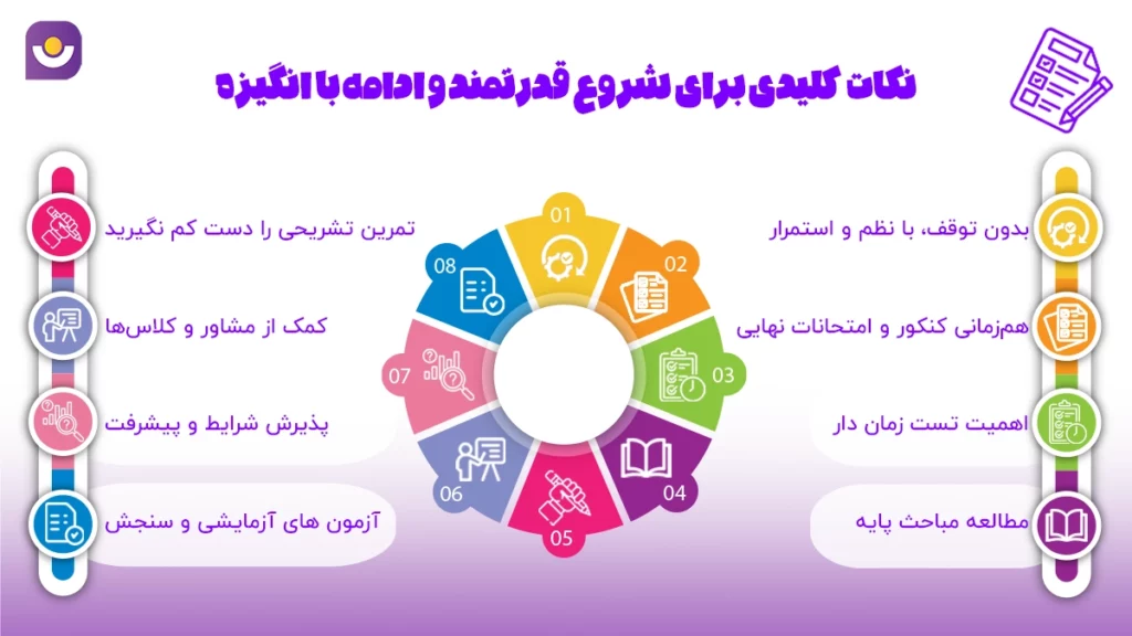 نکات کلیدی برنامه 5 ماه تا کنکور