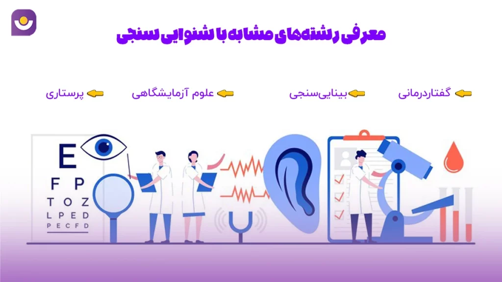 مسیر شغلی این رشتهها در مراکز درمانی، بیمارستانها، کلینیکهای تخصصی و مراکز توانبخشی است. 4 رشته مشابه با شنوایی سنجی