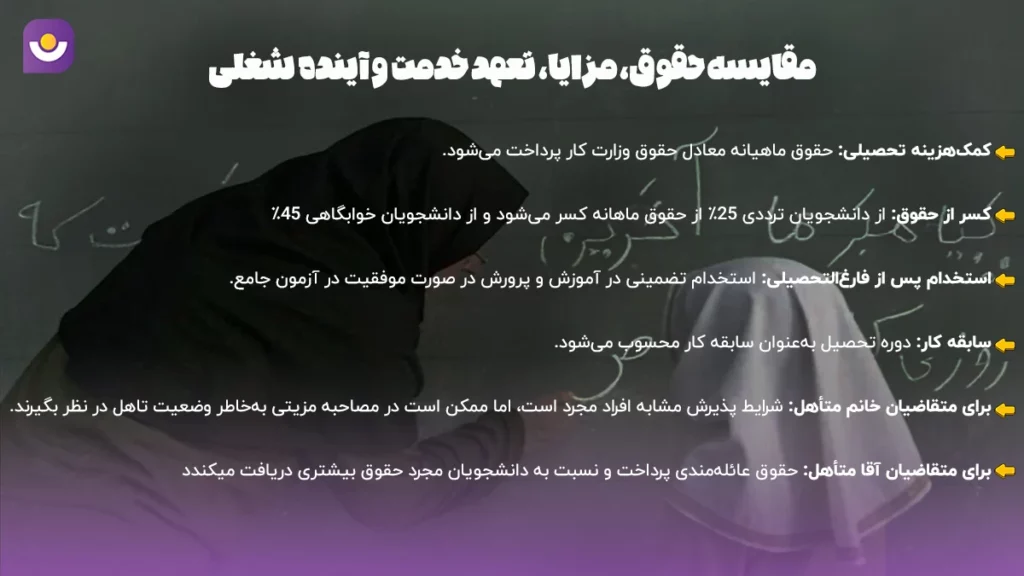 امنیت شغلی و تعهدات استخدامی فارغالتحصیلان دانشگاه فرهنگی مقایسه حقوق و مزایای دانشگاه شهید رجایی با سایر دانشگاهها