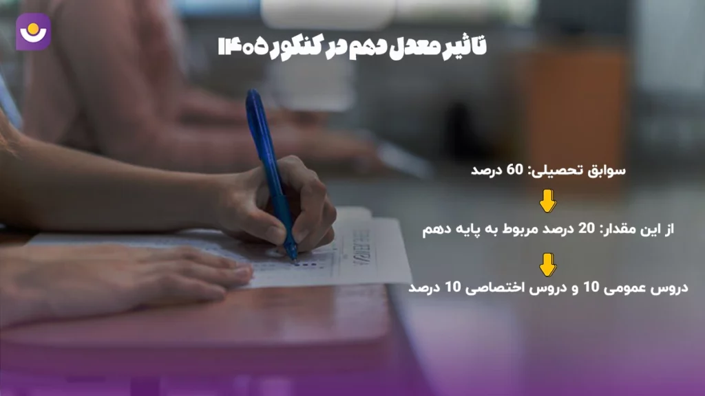 میزان تأثیر سوابق تحصیلی و معدل دهم در کنکور ۱۴۰۵ برای دانشآموزان نظام جدید بررسی تأثیر معدل پایه دهم در نتایج کنکور
