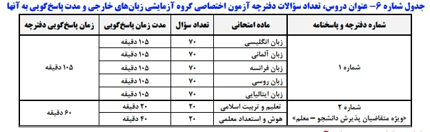 کنکور اختصاصی گروه آزمایشی زبانهای خارجی