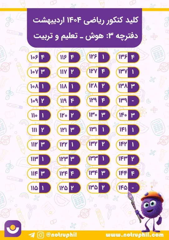 کلید پاسخ سوالات دفترچه کنکور فرهنگیان ریاضی اردیبهشت 1404 تهیه شده توسط نوتروفیل