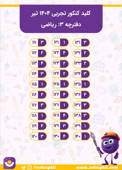 کلید سوالات درس ریاضی کنکور تجربی