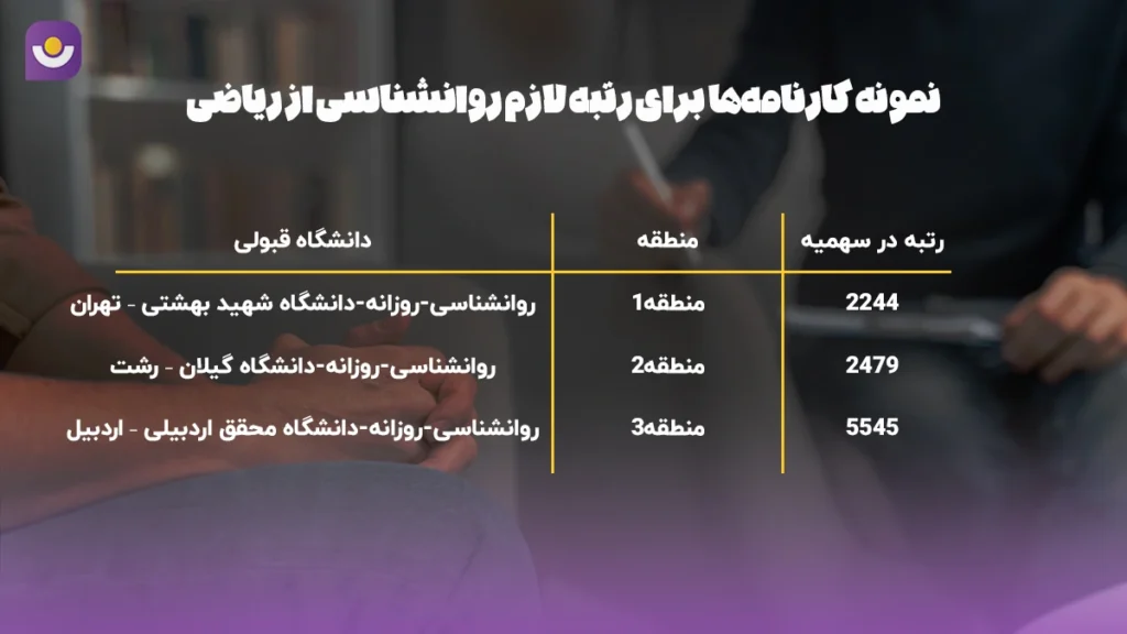 نمونه کارنامه‌ها برای رتبه لازم روانشناسی از ریاضی