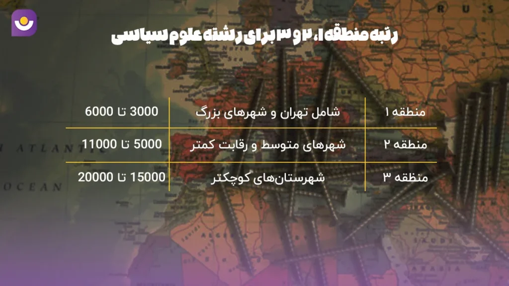 رتبه قبولی در هر منطقه را بدانید تا بهترین تصمیم را بگیرید. جدول رتبه قبولی علوم سیاسی در مناطق ۱، ۲ و ۳