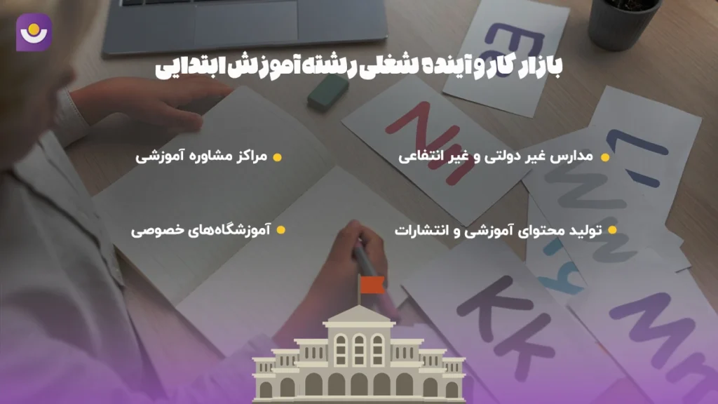 بررسی بازار کار و جایگاه شغلی رشته آموزش ابتدایی