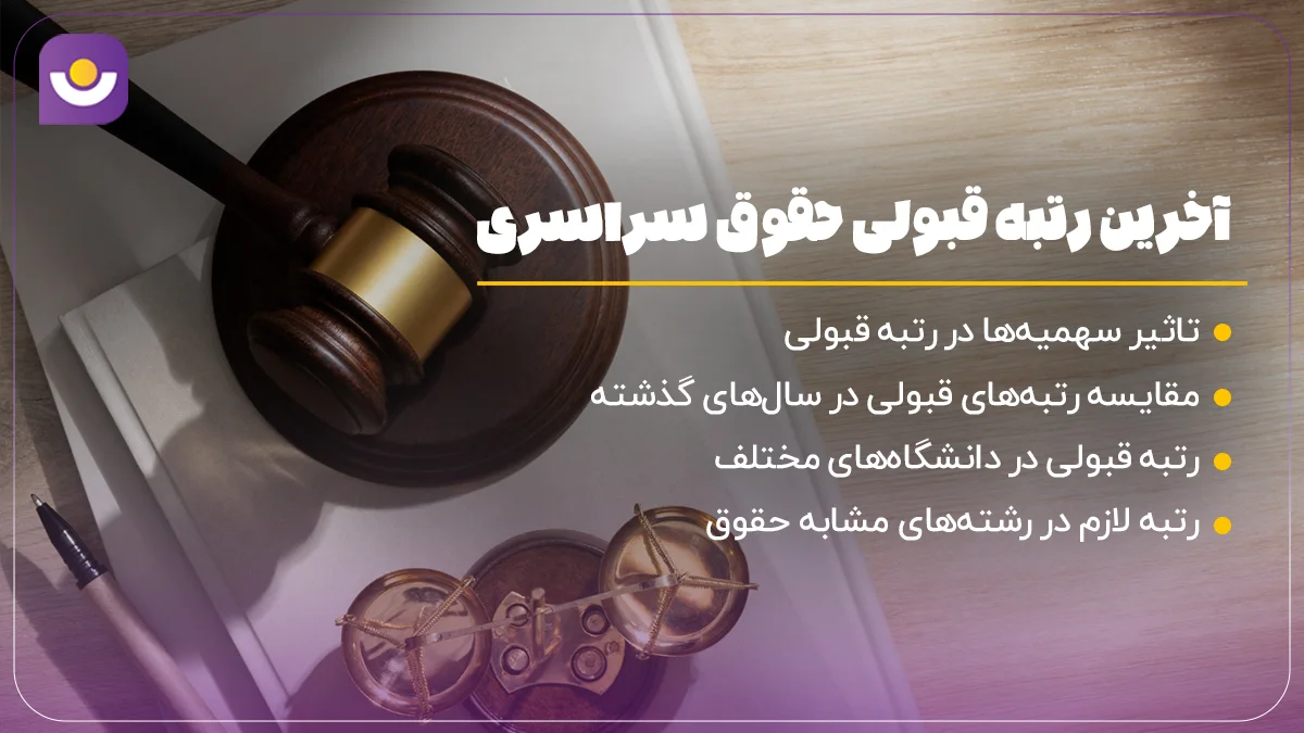 آخرین رتبه قبولی حقوق سراسری