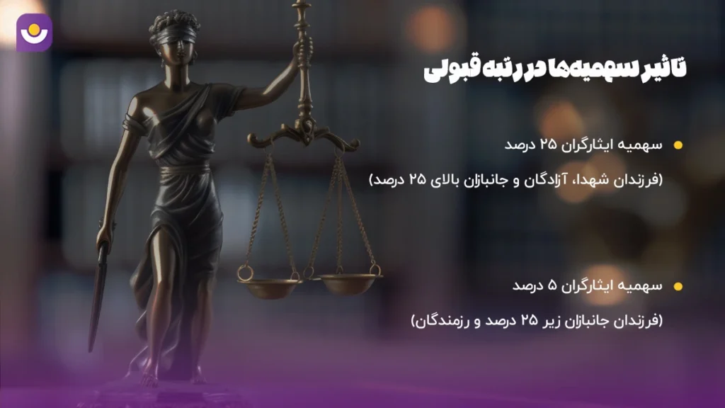 تأثیر سهمیه‌ها در رتبه قبولی رشته حقوق در کنکور سراسری