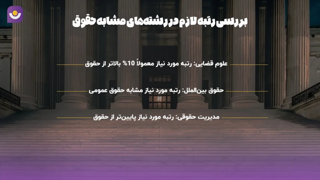 بررسی رتبه لازم برای قبولی در رشته‌های مشابه حقوق در دانشگاه‌های سراسری