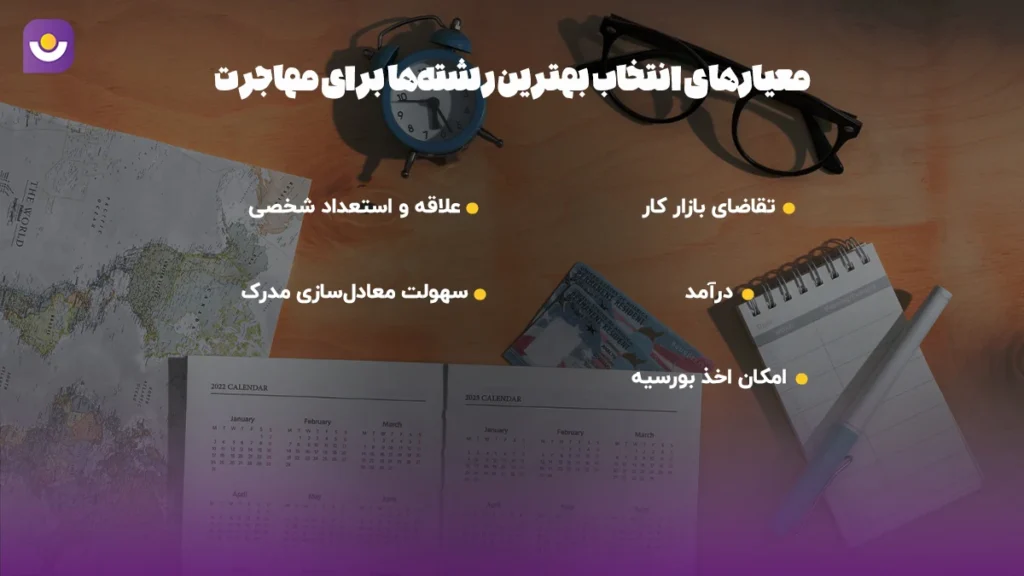 معیارهای انتخاب بهترین رشتهها برای مهاجرت فاکتورهای کلیدی در انتخاب رشته برای موفقیت در مهاجرت