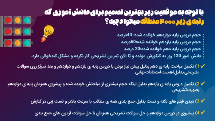 سوال مسابقه نوتروفیل