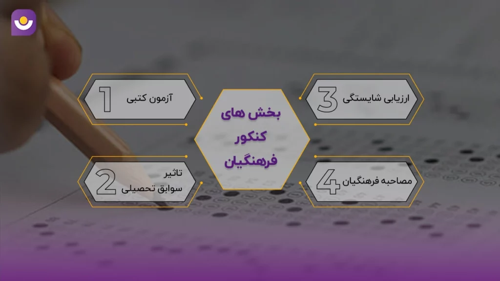 بخش های کنکور فرهنگیان