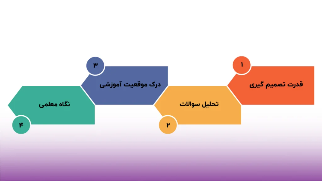 حل سوالات کنکور فرهنگیان