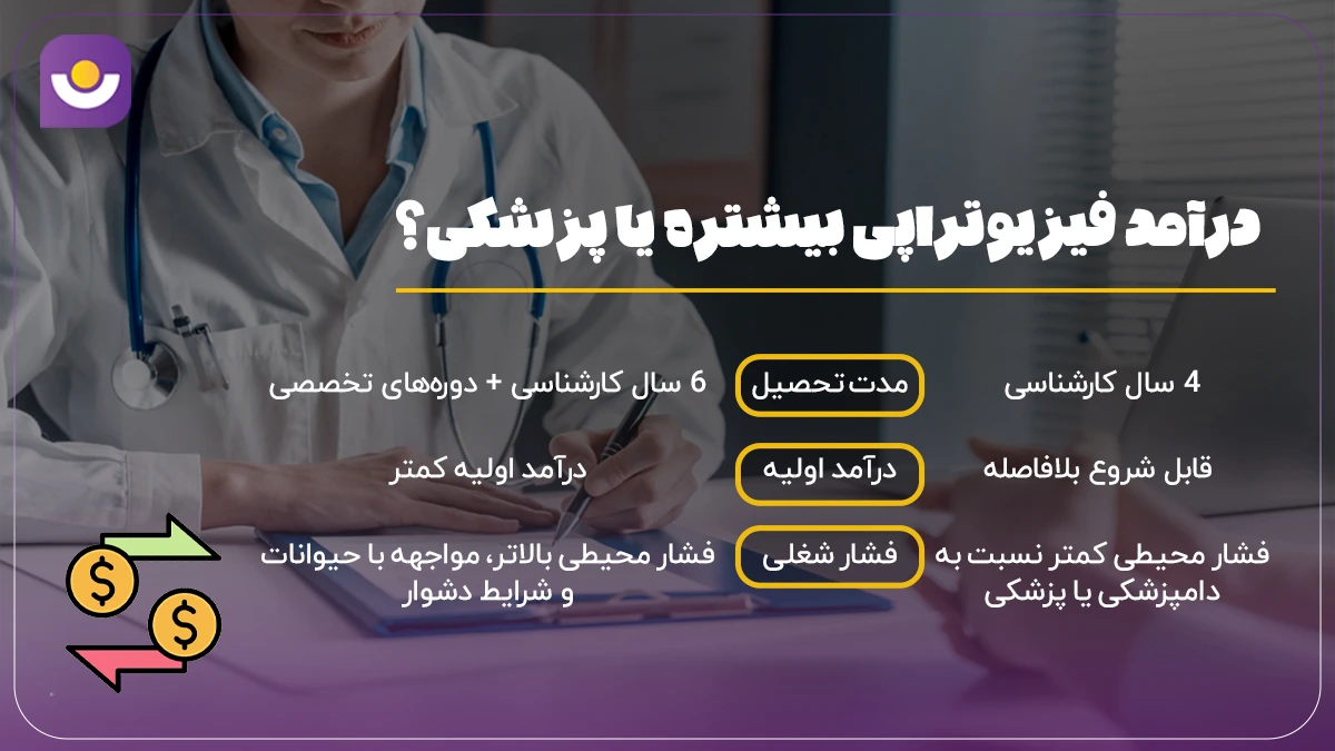 درآمد فیزیوتراپی بیشتره یا پزشکی؟