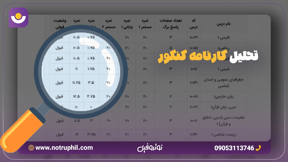 تحلیل کارنامه کنکور