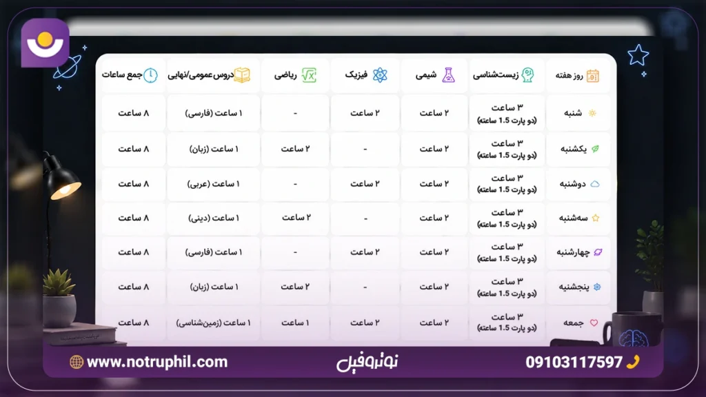 نمونه برنامه ریزی ساعت مطالعه کنکور