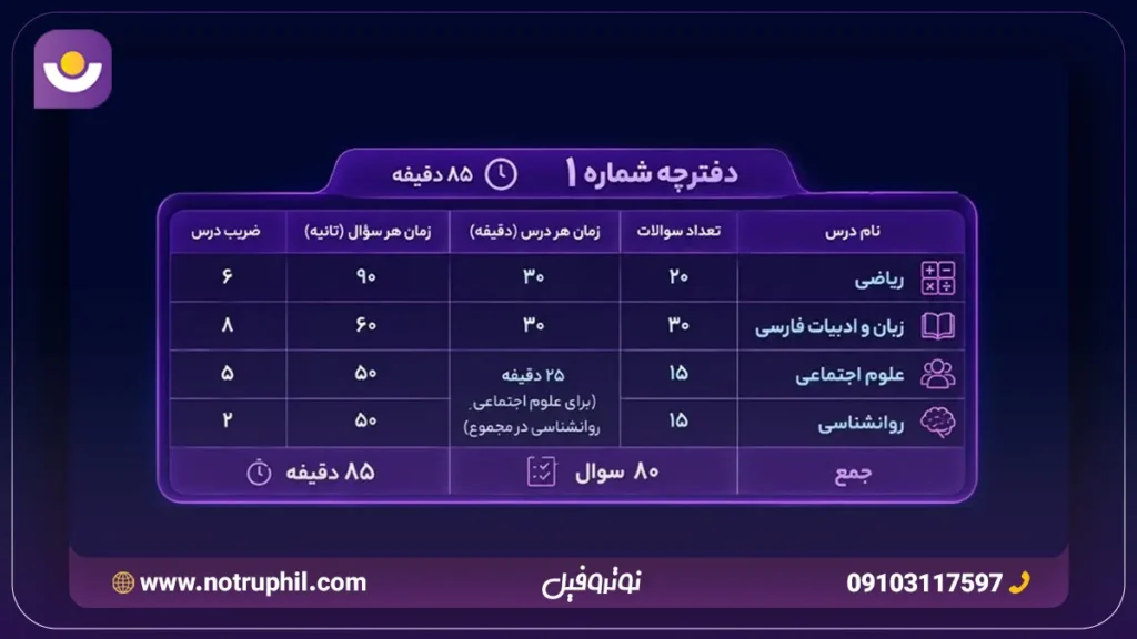 دفترچه کنکور انسانی 1405 شماره 1