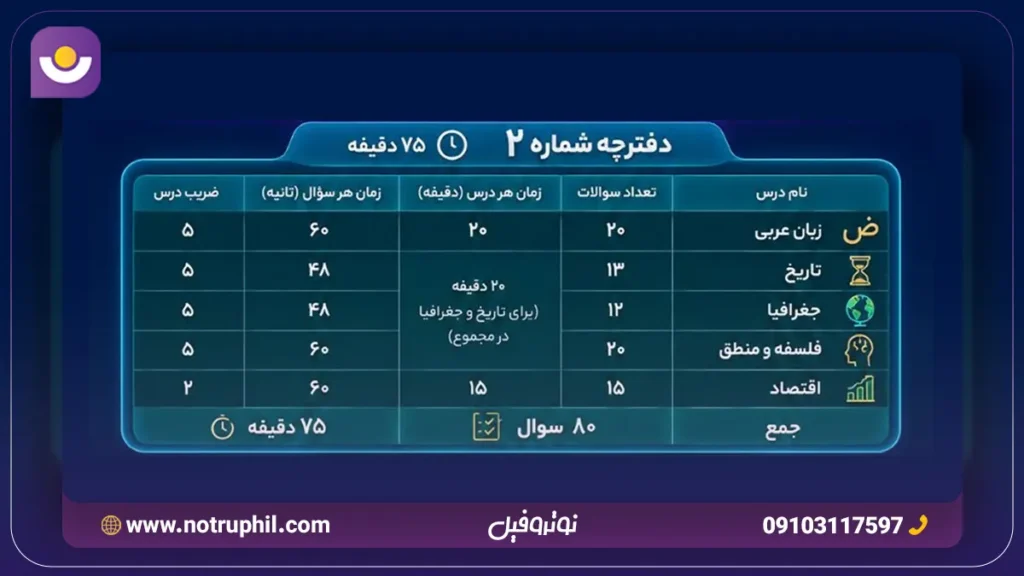 دفترچه کنکور انسانی 1405 شماره 2