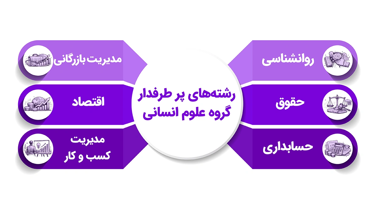 رشته های پرطرفدار انسانی