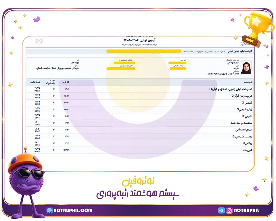 کیمیا نودهی