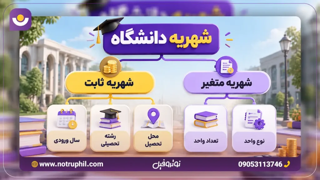 اجزای شهریه ثابت و متغیر