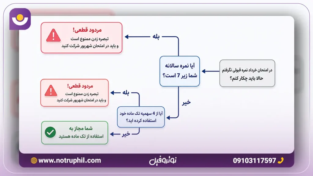 شرایط قبولی و استفاده از تک ماده