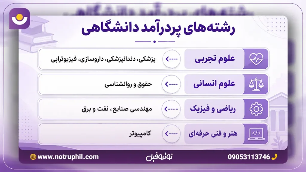 رشته های پردرآمد بازار کار رشته های دانشگاهی