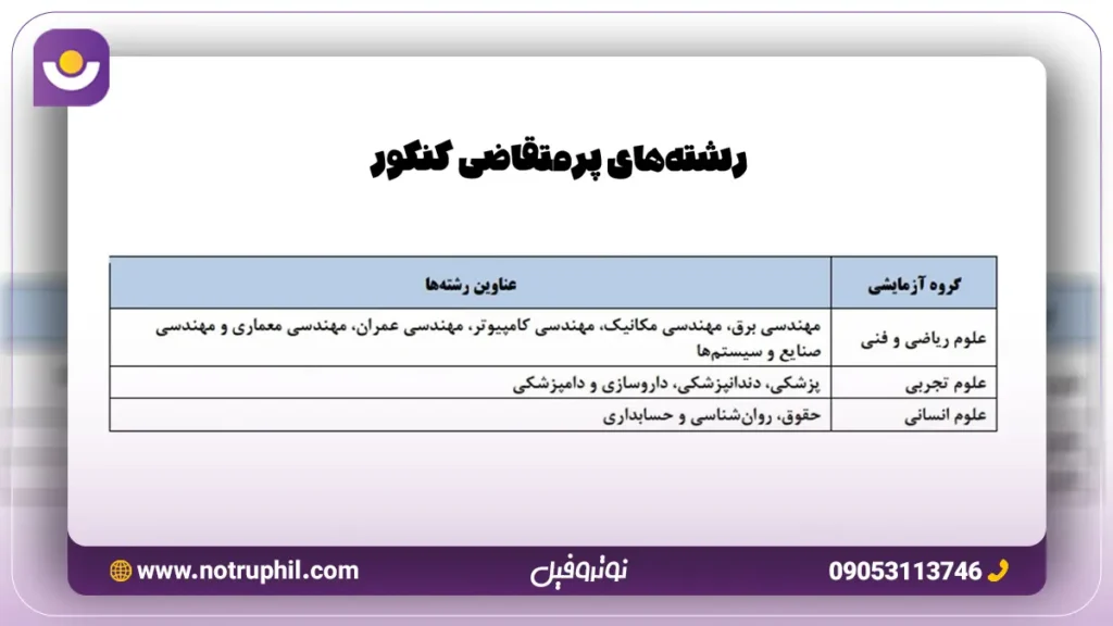 رشته های پر متقاضی بومی گزینی کنکور