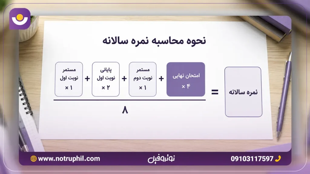 نحوه محاسبه نمره سالیانه نهایی
