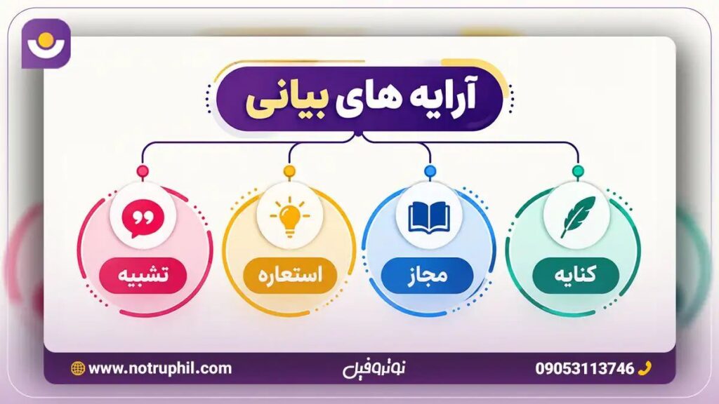 آرایه های بیانی