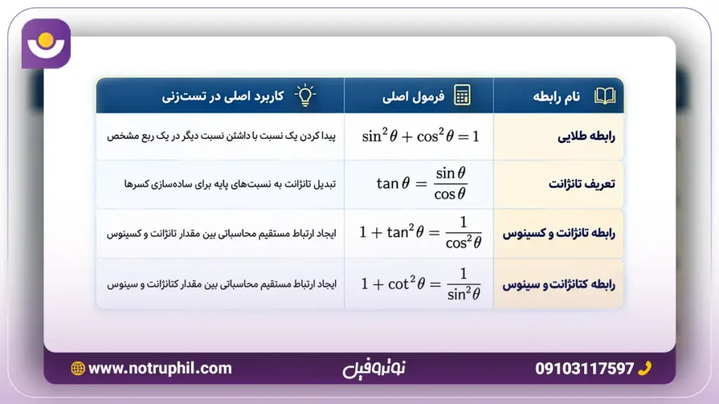 جدول روابط مثلثاتی