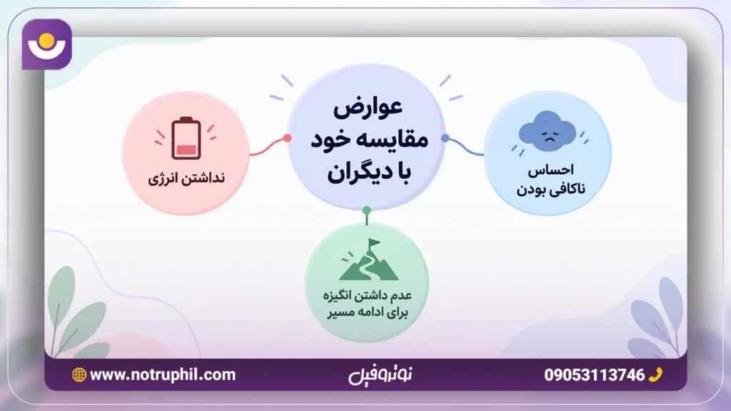 عوارض مقایسه خود با دیگران