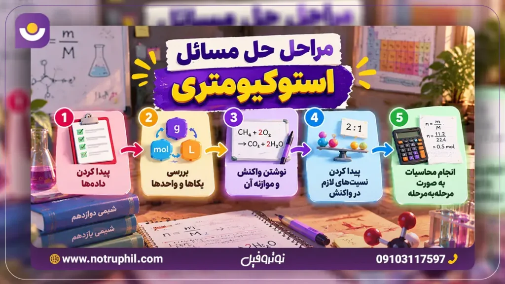مراحل حل مسائل استوکیومتری
