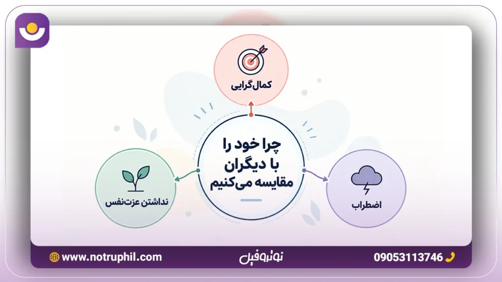 چرا خود را با دیگران مقایسه می‌کنیم؟